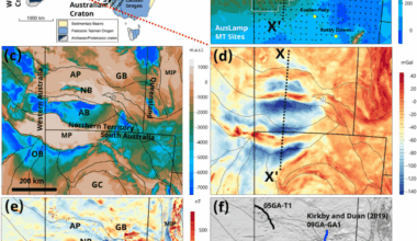 Deep crustal magnetotelluric imaging of continental accretion and intracontinental deformation in central Australia