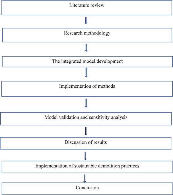 Integrating system dynamics and machine learning for environmental impact analysis of building materials in the demolition process