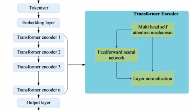 The data visualization and intelligent text analysis for effective evaluation of English language teaching