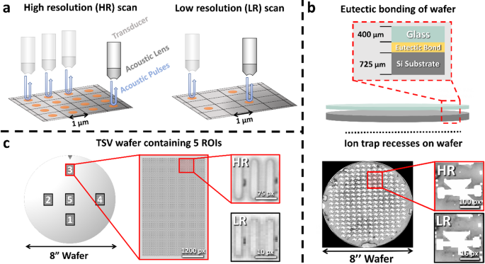 AI image enhancement for failure analysis in 3D quantum information technology