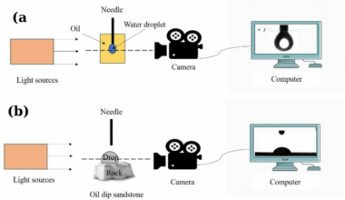 Influence of anionic and cationic surfactants in conjunction with salt and polymer to optimize enhanced oil recovery for waxy phase crude oil