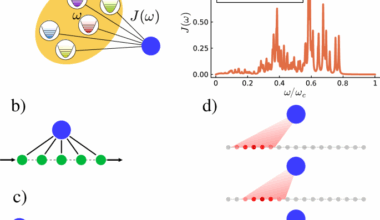 Making quantum collision models exact