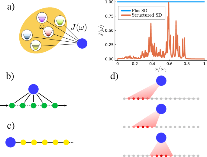 Making quantum collision models exact