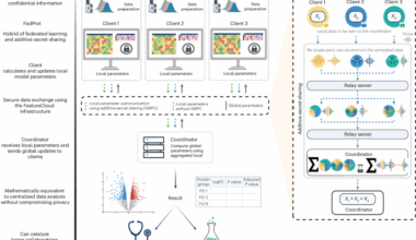 Privacy-preserving multicenter differential protein abundance analysis with FedProt