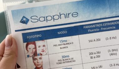Bonjour, je cherche Saphire Laser hair removal au Luxembourg. Quelqu’un connais un place ou une privé que l’utilise? Merci