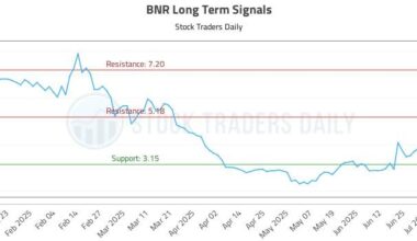 BNR Long Term Analysis for July 11 2025