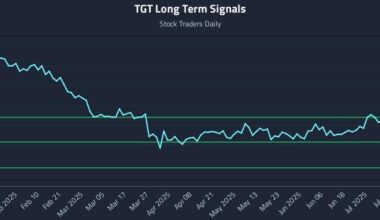 TGT Long Term Analysis for July 29 2025