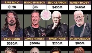 Най-богатите китаристи в света 🎸🌍💸