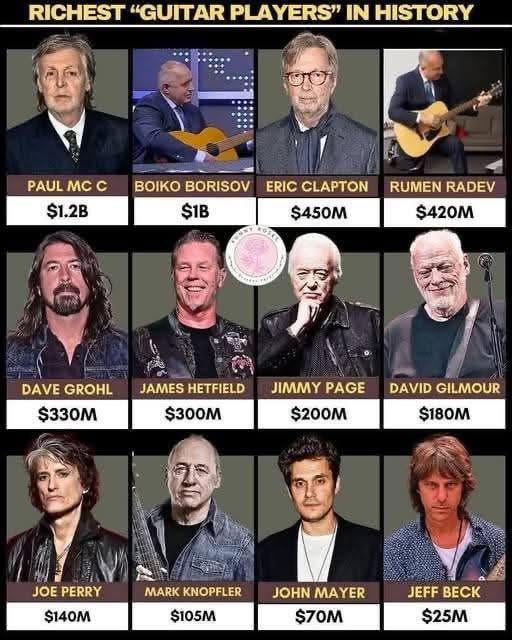 Най-богатите китаристи в света 🎸🌍💸