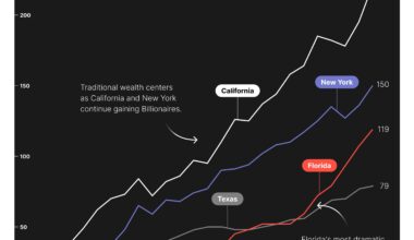 [OC] Florida's Growing Billionaire Population
