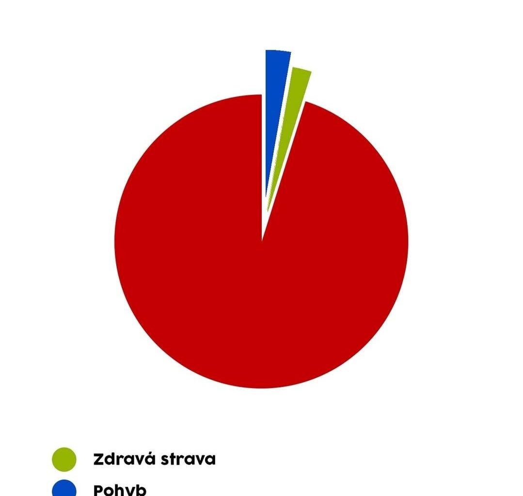 Keď príde čas, tak aj mesiac