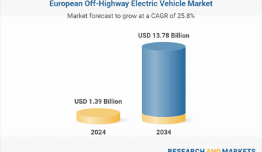 Europe Off-Highway Electric Vehicle Industry Report 2024-2025 & 2034
