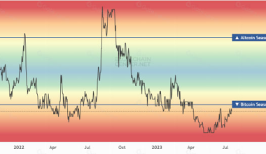 Decoding the Altcoin Season Index: Your Guide to Crypto Market Cycles