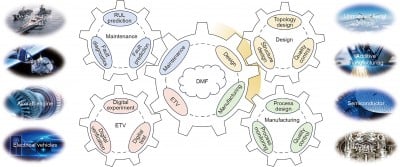 Data-model fusion: applications of key technology in smart manufacturing and digital engineering