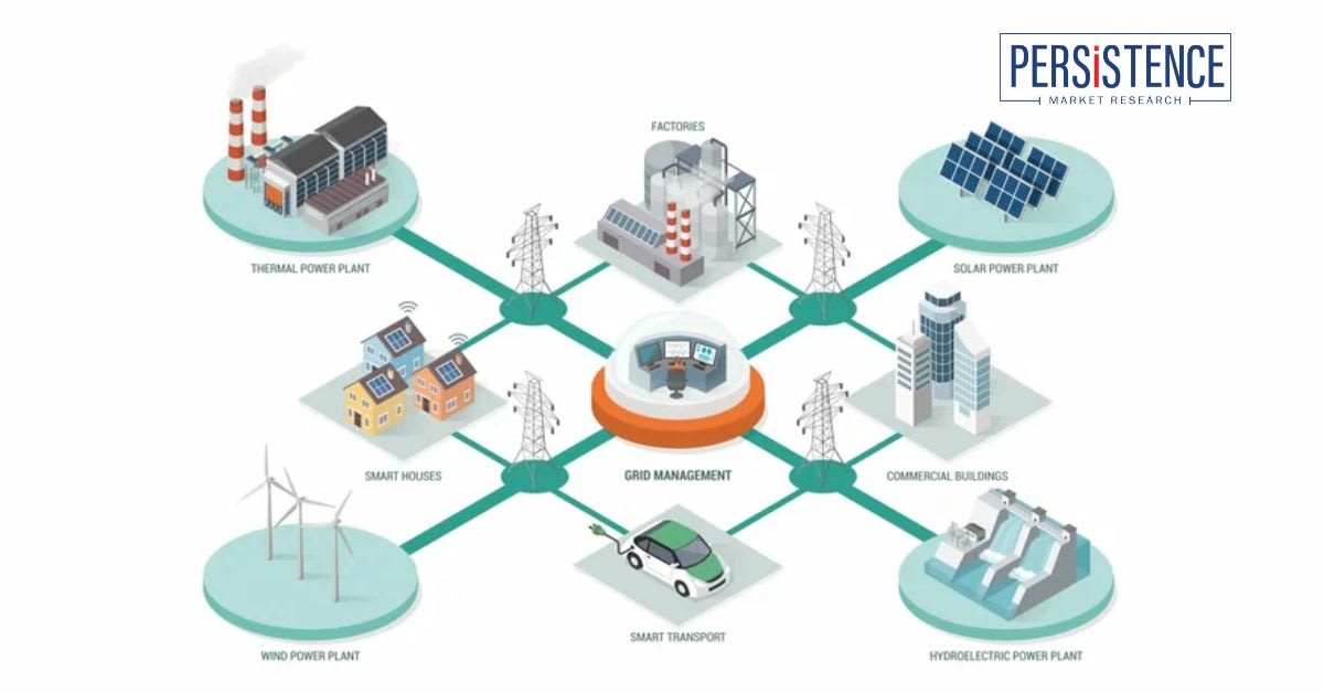 Smart Grid Market Share and Trends Analysis Projects Rapid Growth
