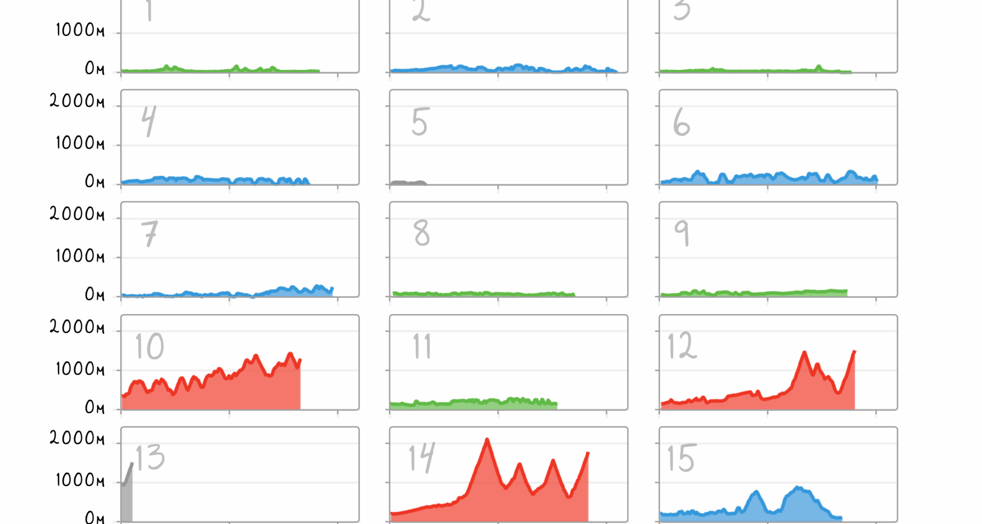 [OC] 2025 Tour de France stages: Normalized length and elevation, colored by type