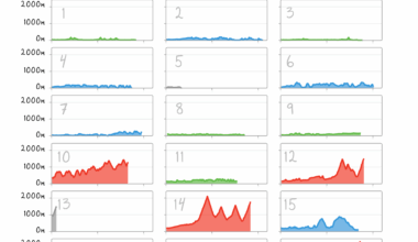 [OC] 2025 Tour de France stages: Normalized length and elevation, colored by type