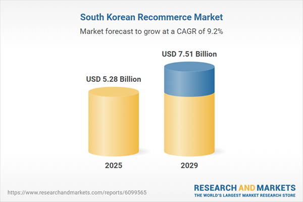 Fashion Recommerce Is Scaling Through Brand-Led Resale and Online Platforms, Driven by KREAM, Bunjang, and Karrot