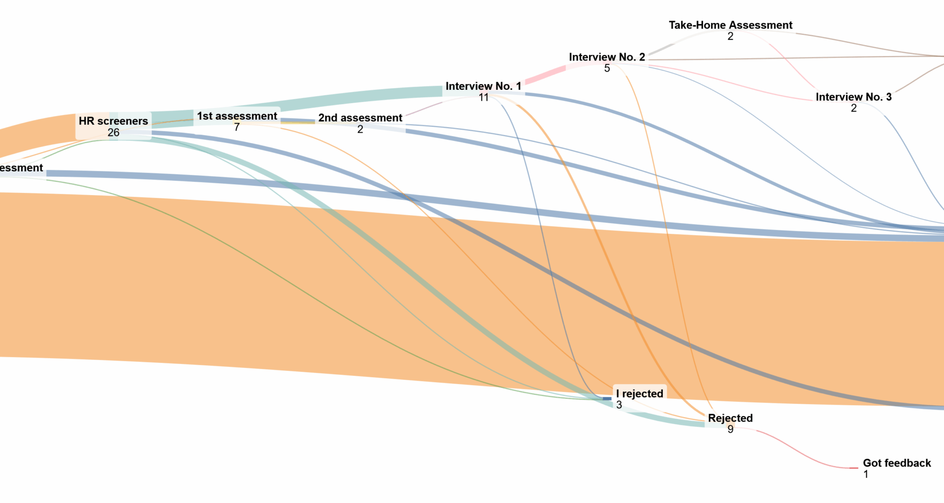 [OC] My 3 month job search as an Engineer in a large city in Mexico, looking for a (relatively) good white-collar job