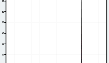 [OC] How Qatar’s population pyramid changed from 1950 to 2023