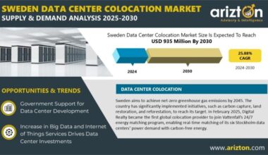 Sweden Data Center Colocation Market Research Report by Arizton