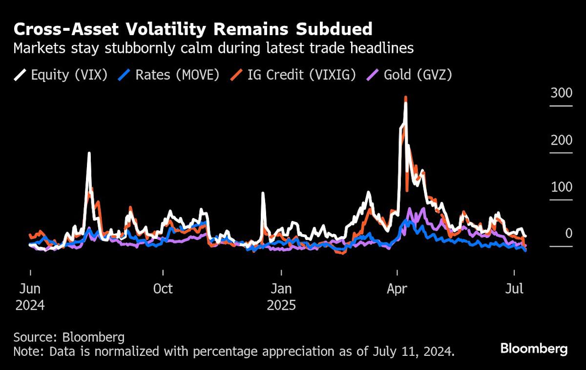 Battle-Hardened Wall Street Bulls Are Proving Very Hard to Scare