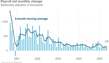 U.S. June jobs report preview