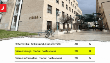 Nitko u Hrvatskoj nije upisao nastavnički studij kemije i fizike