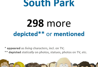 [OC] 911 famous people appeared, mentioned or depicted in South Park