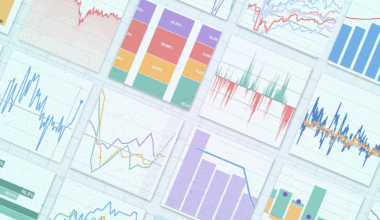 35 charts tell the story of markets and the economy midway through 2025