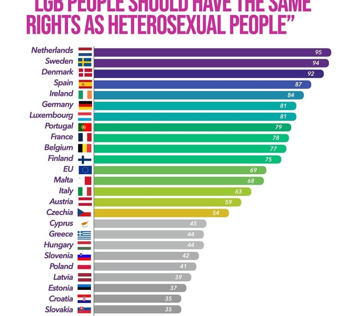 Who said Greece is western european again?