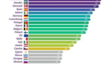 Who said Greece is western european again?