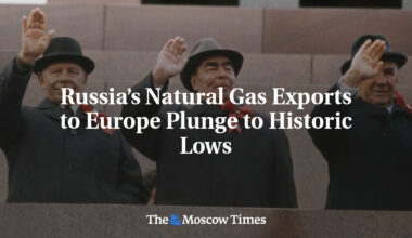 Russia’s Natural Gas Exports to Europe Plunge to Historic Lows