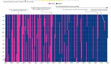 This history of American recessions [OC]