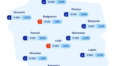 Ceny mieszkań na rynku wtórnym