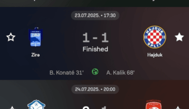 Rezultati hrvatskih klubova u europskim kvalifikacijama u nogometu.