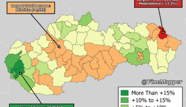 Percent Change in Population by Slovakian District (2014-2024)