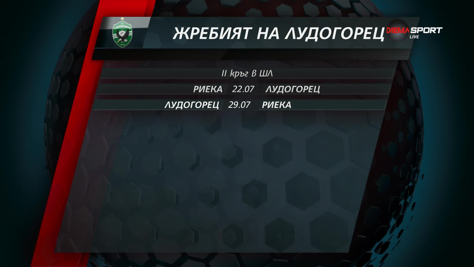 Лудогорец Риека