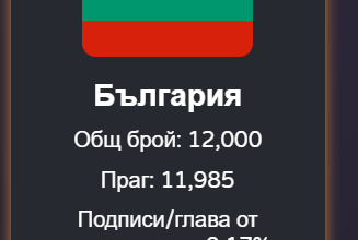 България достигна прага от подписи за Европейската гражданска инициатива „Спрете унищожаването на видеоигрите“, за да промени историята на игрите!