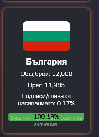 България достигна прага от подписи за Европейската гражданска инициатива „Спрете унищожаването на видеоигрите“, за да промени историята на игрите!