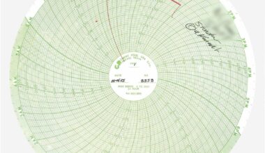 Analog circular chart recording of my father's cremation