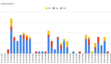 [OC] Unsolicited Telephone Contacts in the Week Following A Mortgage Application