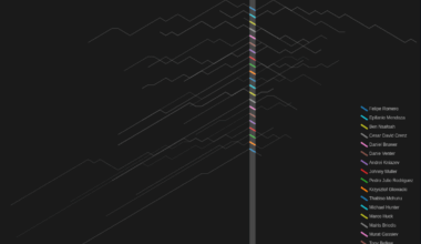 [OC] Facing the Usyk Filter: visualizing the career records of all of Oleksandr Usyk’s opponents