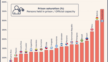 [OC] Prison Saturation in Latin America