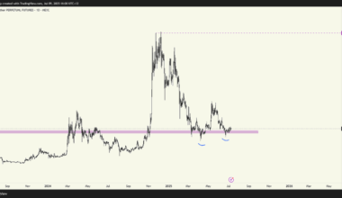DOGE Could Double From Here, But Insiders Are Buying A Coin With 5880% Forecasts