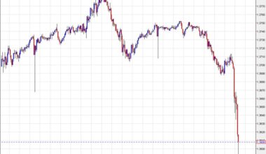 Pound drops hard as the gilt market comes undone