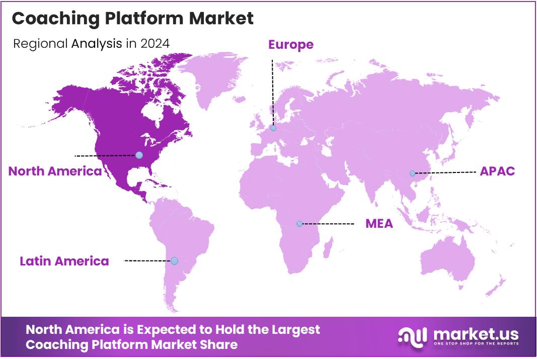 Coaching Platform Market Regional Analysis