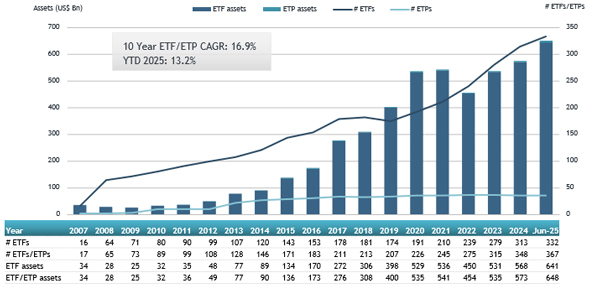 ETFGI_ETFs_Japan_H1_25