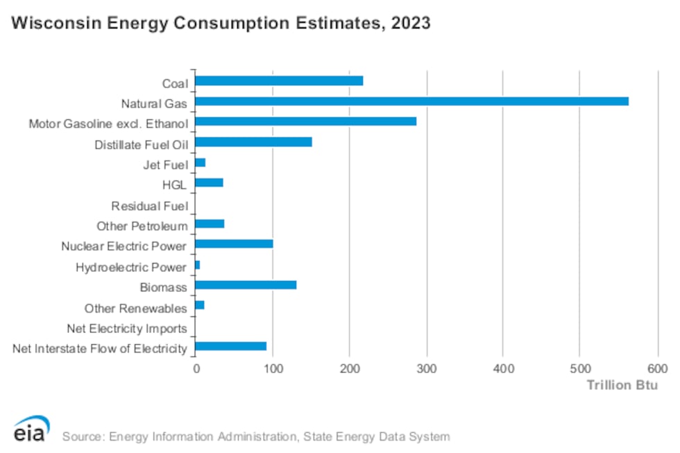 Source: U.S. Energy Information Administration.
