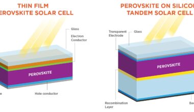 New perovskite-silicon solar cell pushes the limits of efficiency